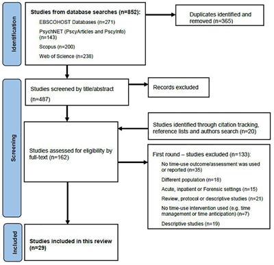 Contributions of a time use perspective in community mental health practice: a scoping review